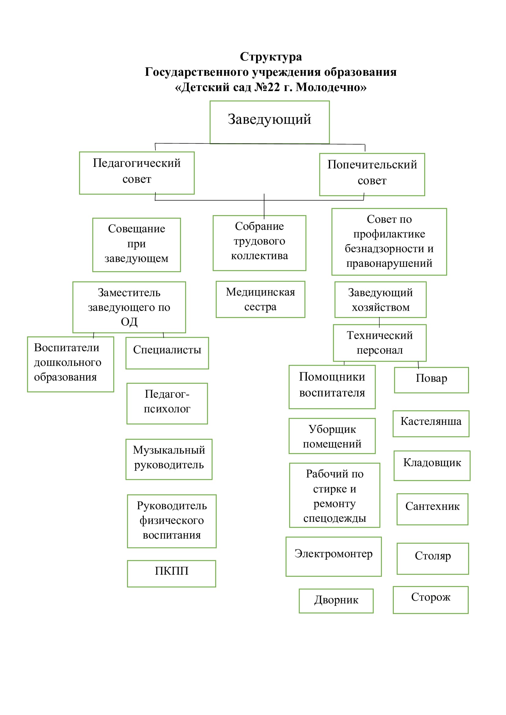 О нас - Детский сад № 22 г. Молодечно